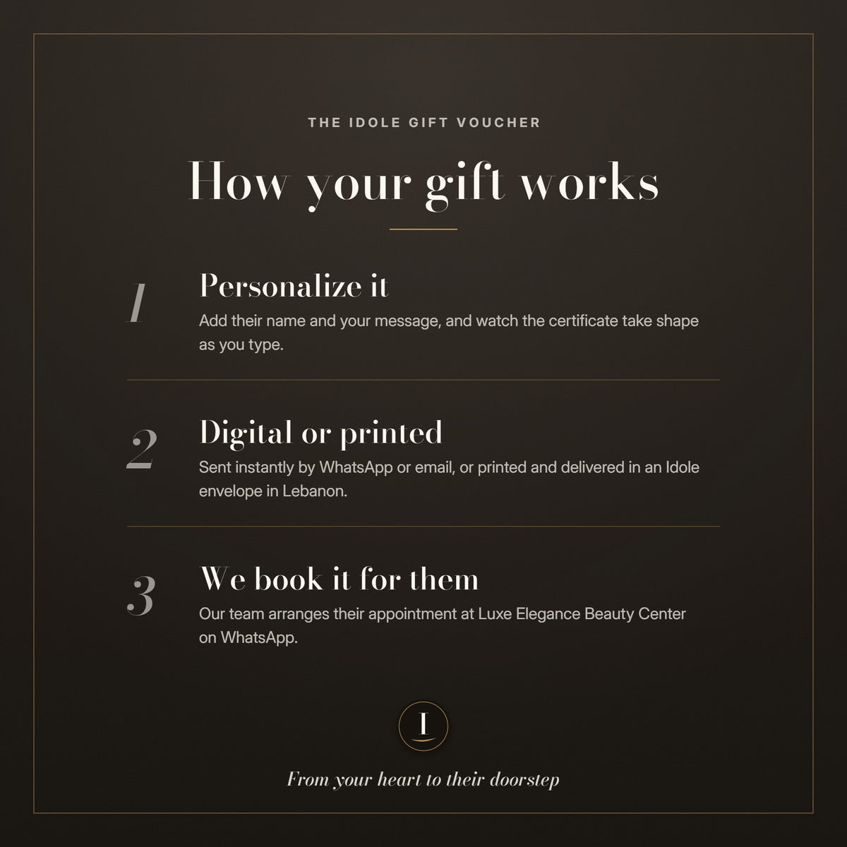 How the Idole gift voucher works: personalize it, send it digitally or printed, and our team books the appointment at Luxe Elegance on WhatsApp